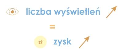CPM Cost per mile - co to jest